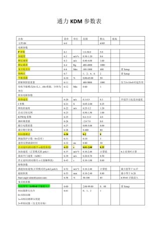 通力KDM参数表
