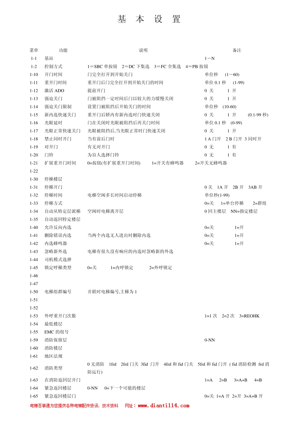 通力KONE3000基本设置及调试手册_第1页