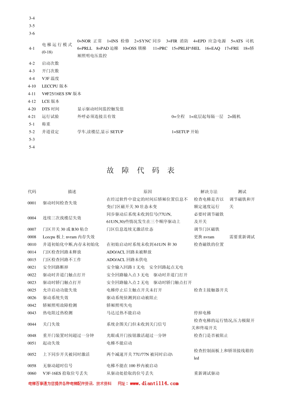 通力KONE3000基本设置及调试手册_第3页