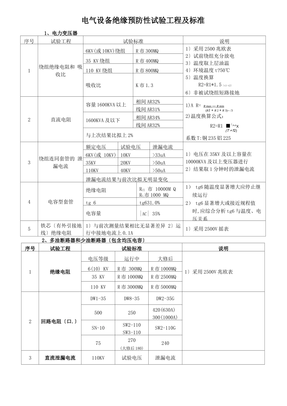 电气设备绝缘预防性试验项目及标准_第1页