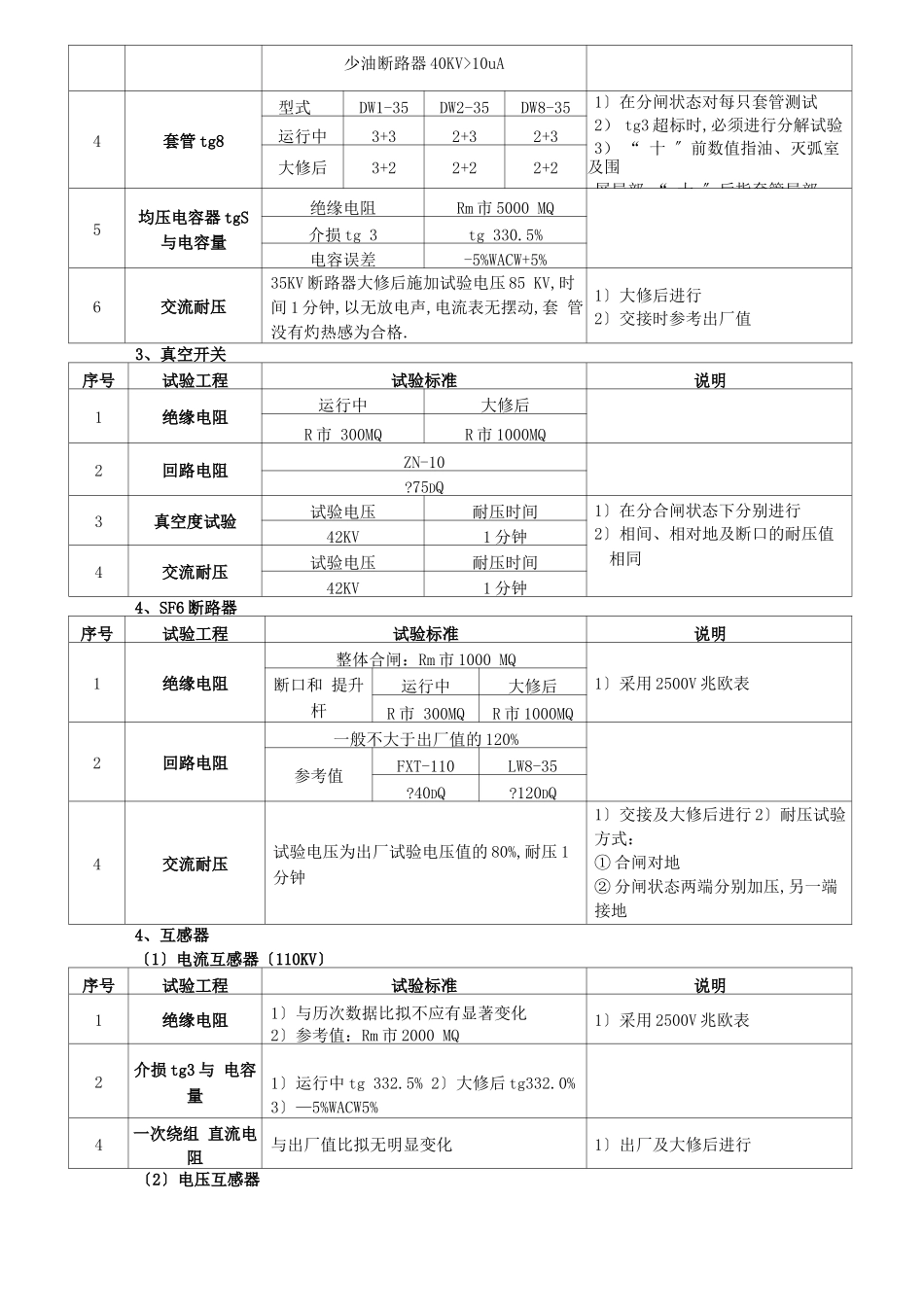 电气设备绝缘预防性试验项目及标准_第2页