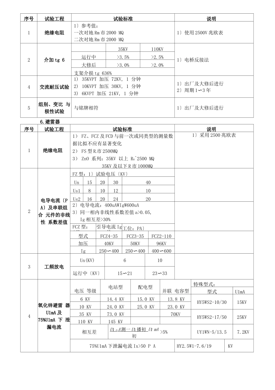 电气设备绝缘预防性试验项目及标准_第3页