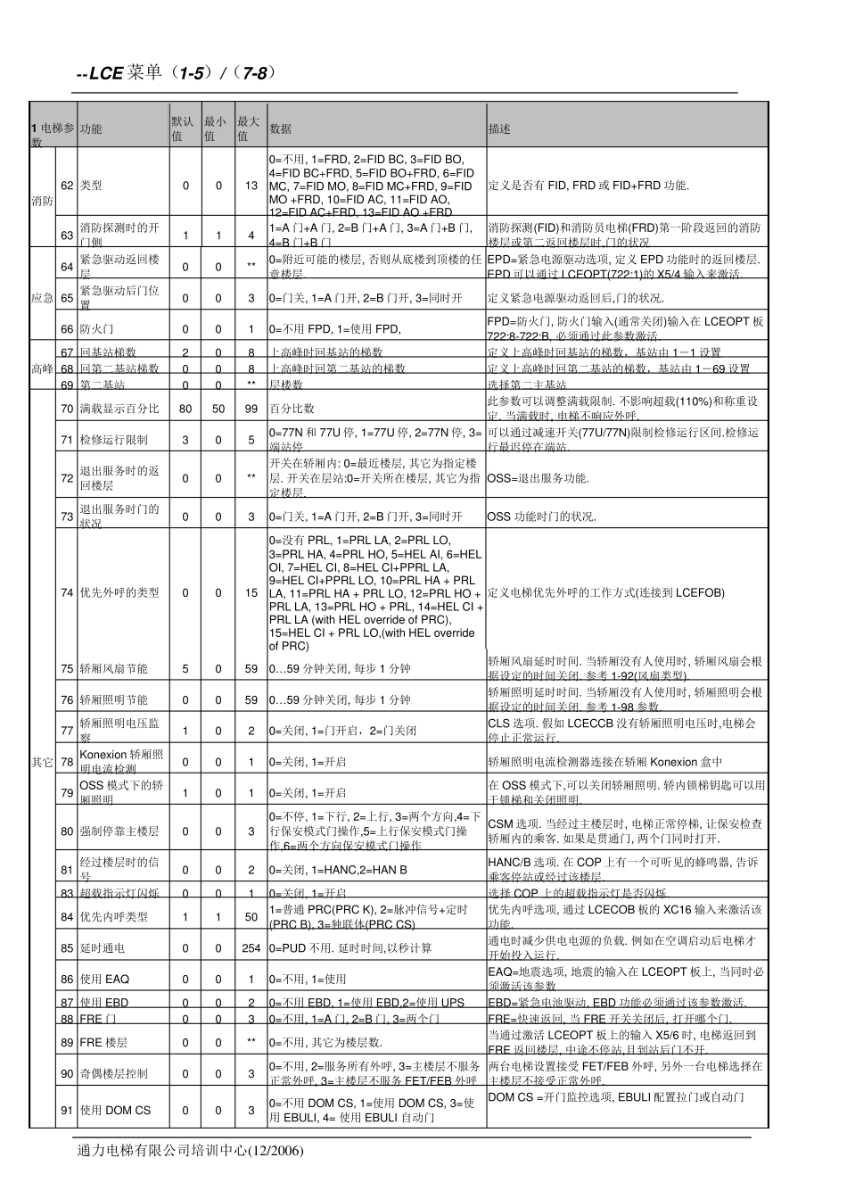 通力电梯18中文菜单_第3页