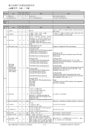 通力电梯18菜单