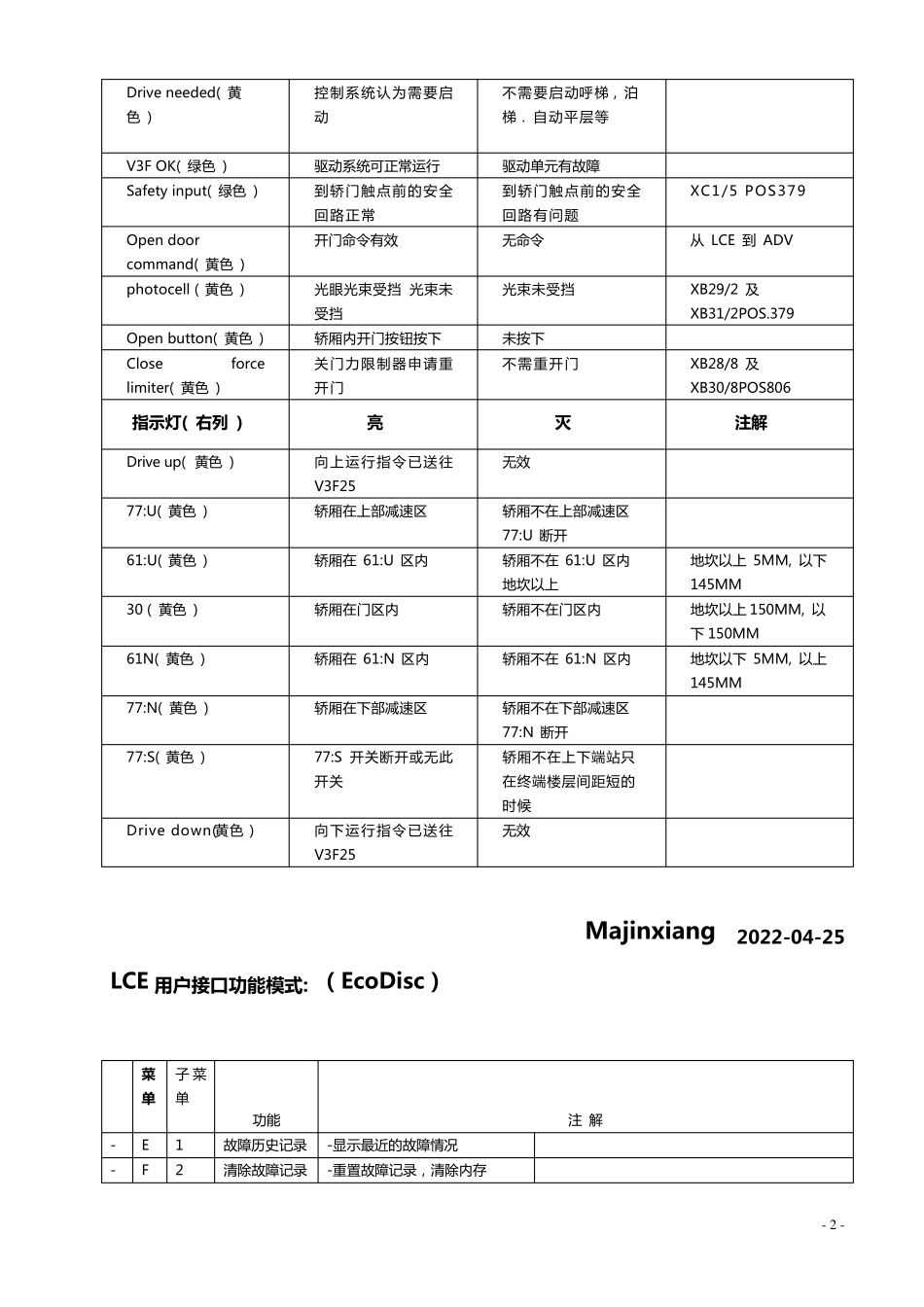 通力电梯维修调试资料大全(超全整合)_第2页