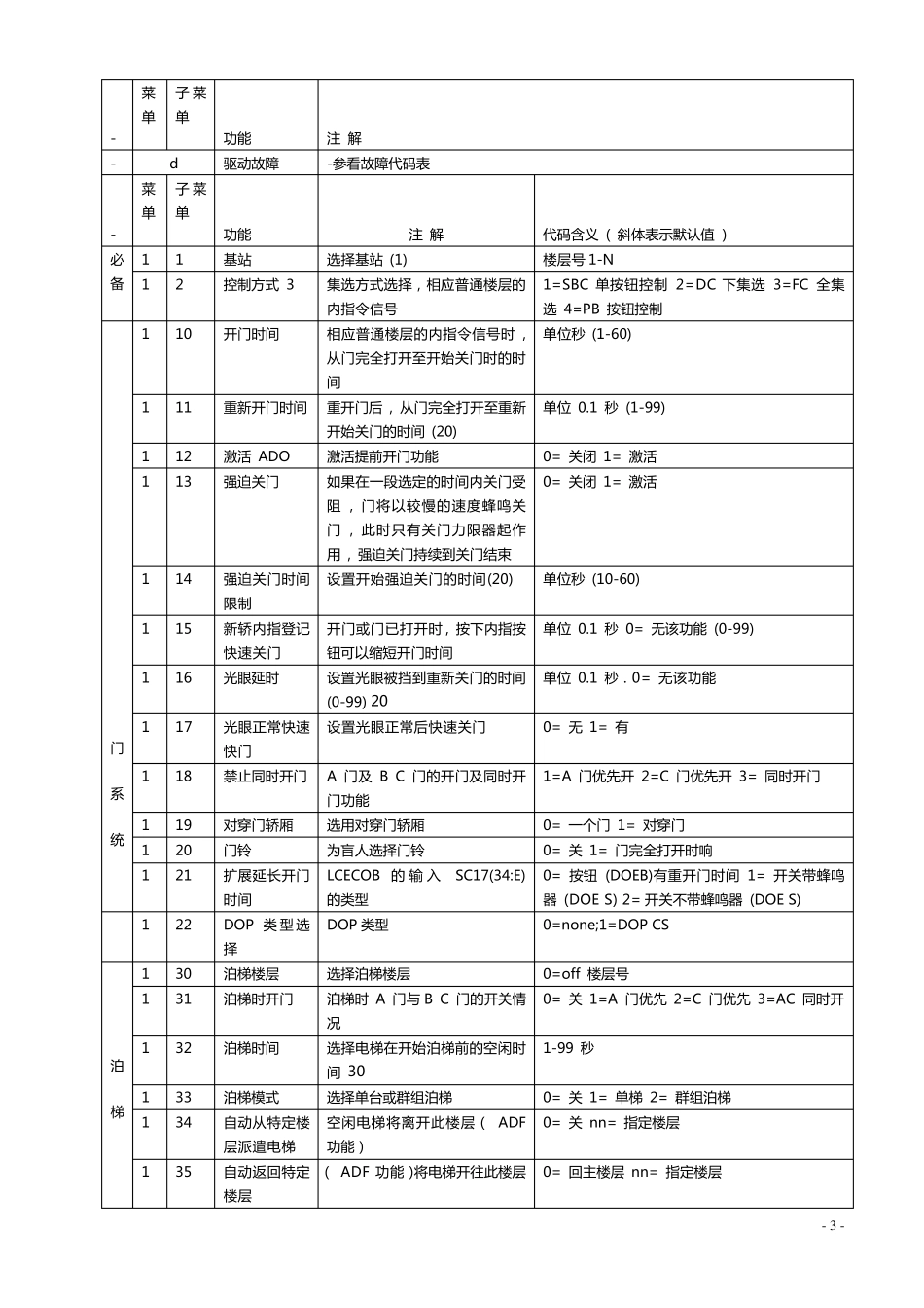 通力电梯维修调试资料大全(超全整合)_第3页