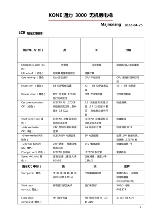 通力电梯维修调试资料大全(超全整合)