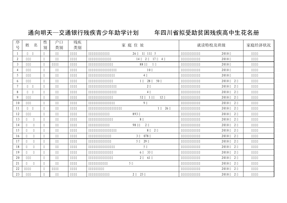 通向明天amp;mdash;交通银行残疾青少年助学计划2011年四川省拟受助_第1页