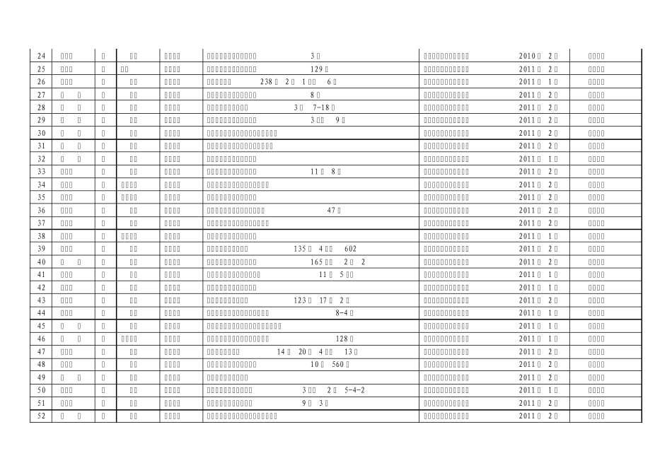通向明天amp;mdash;交通银行残疾青少年助学计划2011年四川省拟受助_第2页