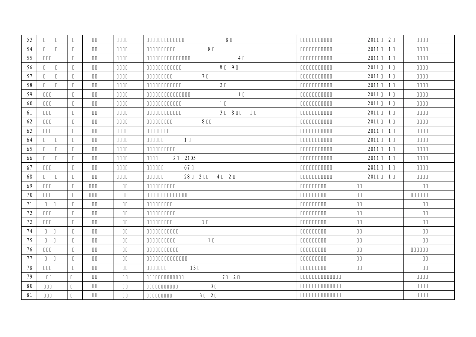 通向明天amp;mdash;交通银行残疾青少年助学计划2011年四川省拟受助_第3页