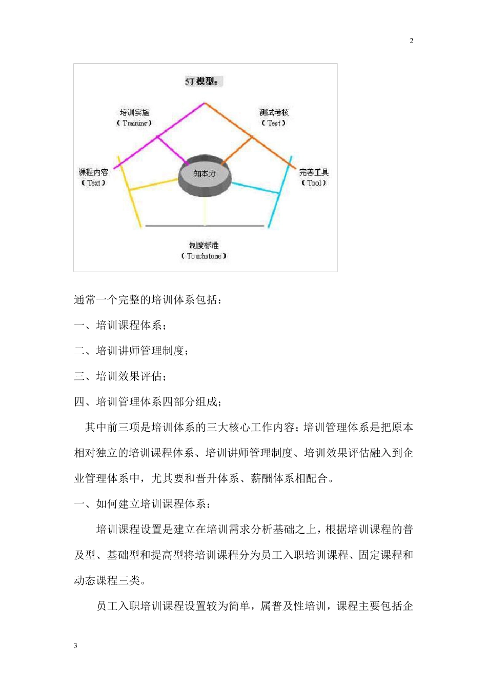 通常一个完整的培训体系包括_第1页
