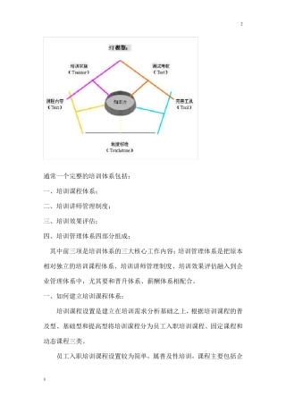通常一个完整的培训体系包括