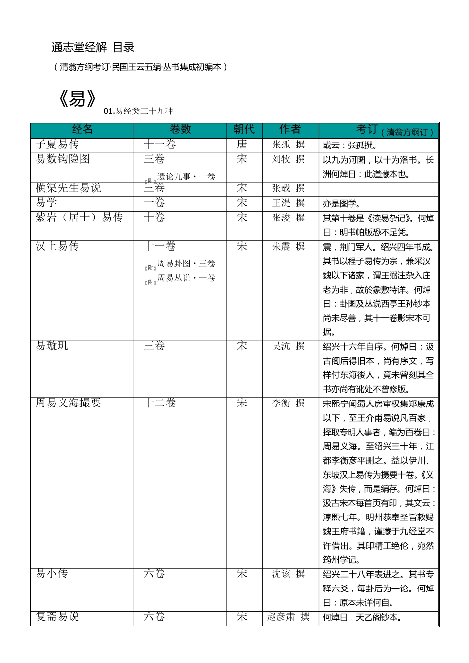 通志堂经解目录+翁方纲考订(精校)_第1页