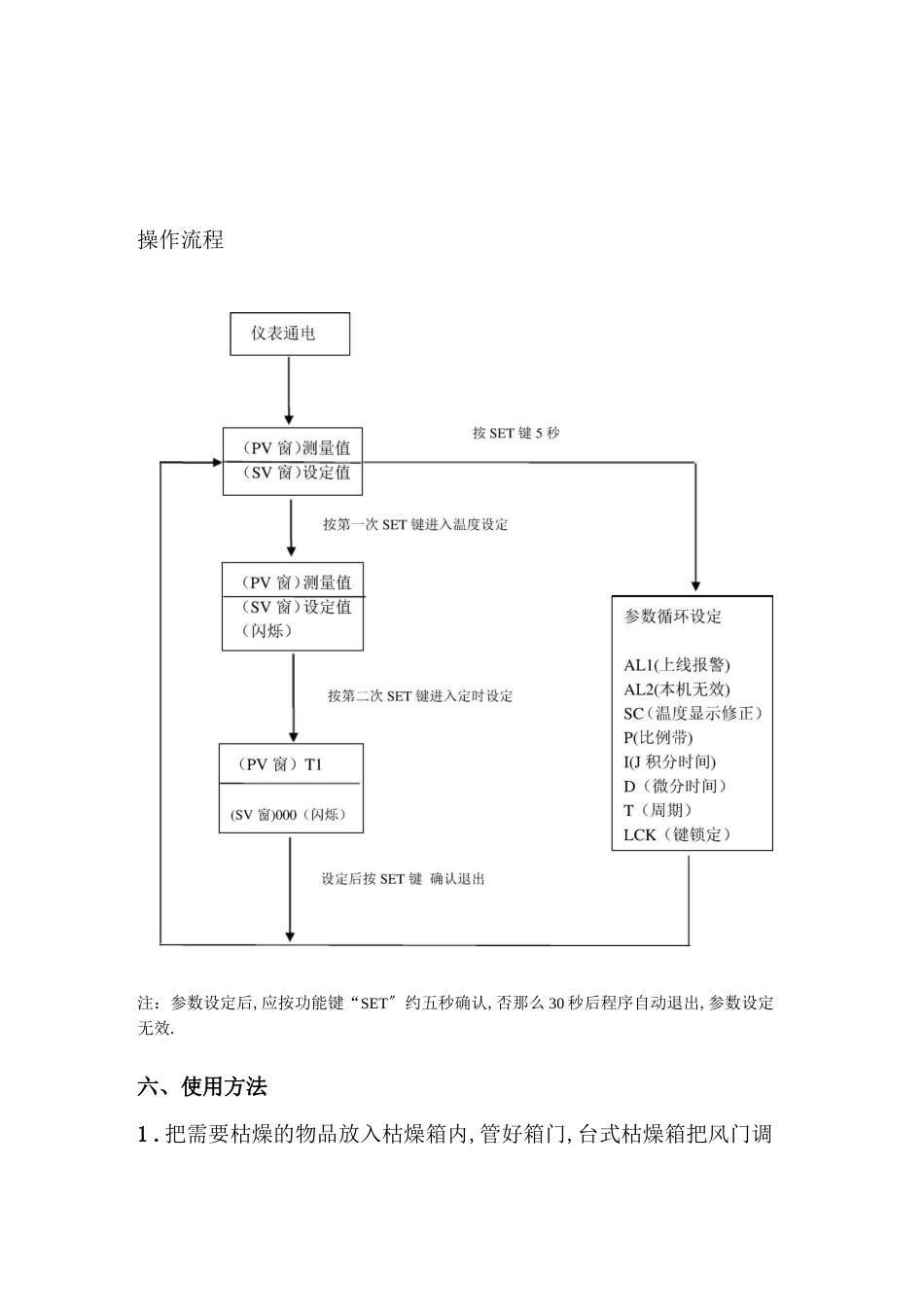 电热恒温鼓风干燥箱使用说明书_第3页