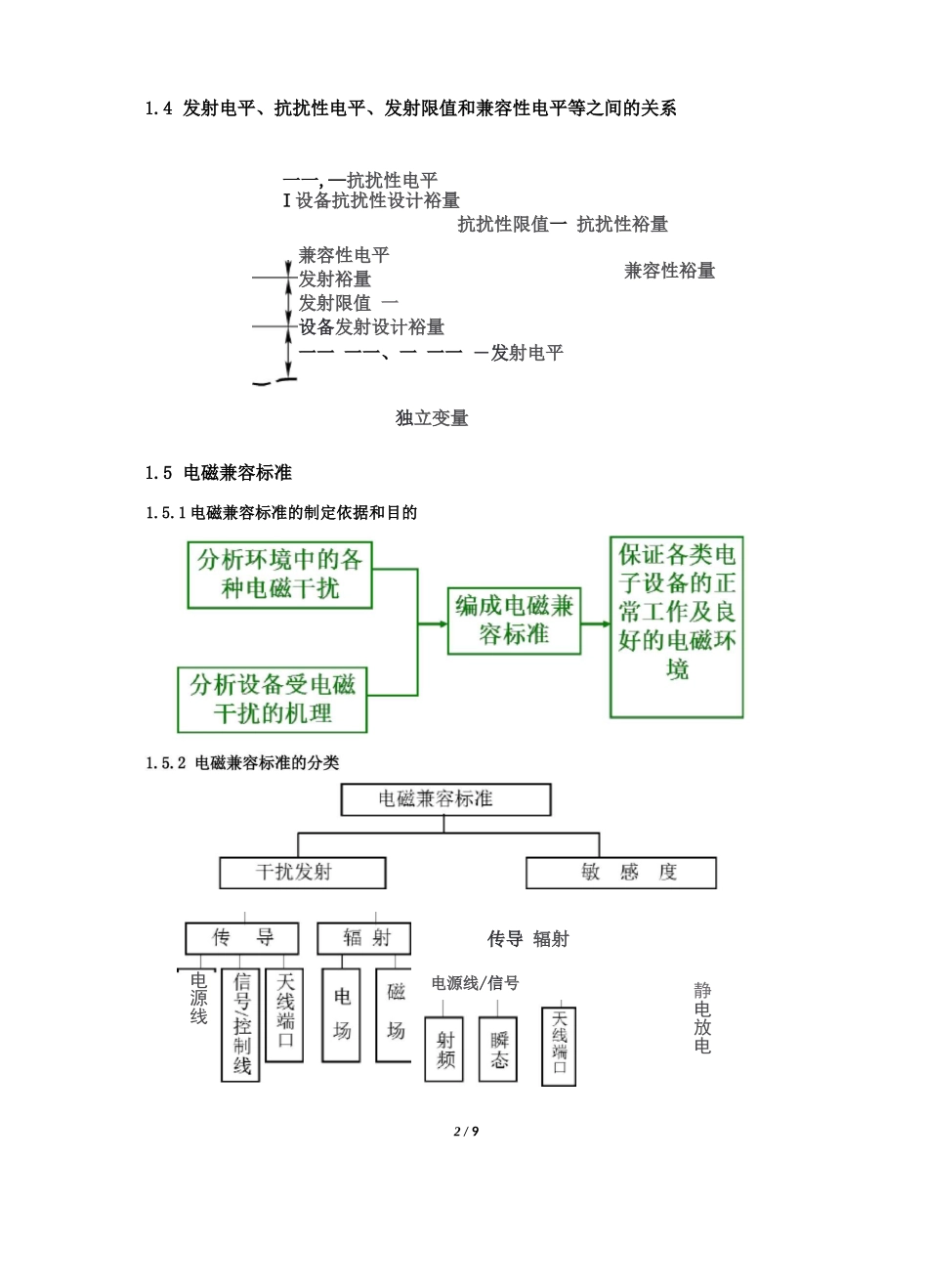 电磁兼容概述_第2页