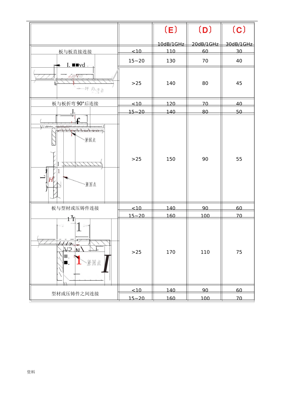 电磁屏蔽性结构设计规范_第3页