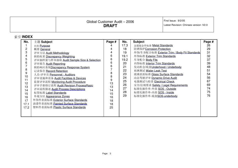 通用06年最新AUDIT评审标准_第3页