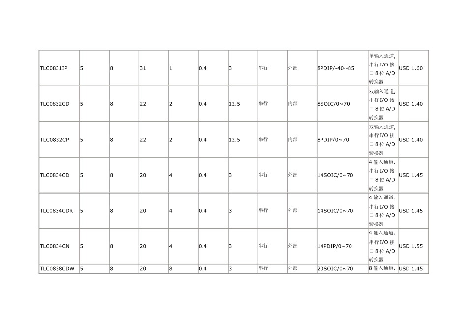 通用ADamp;DA芯片列表_第2页