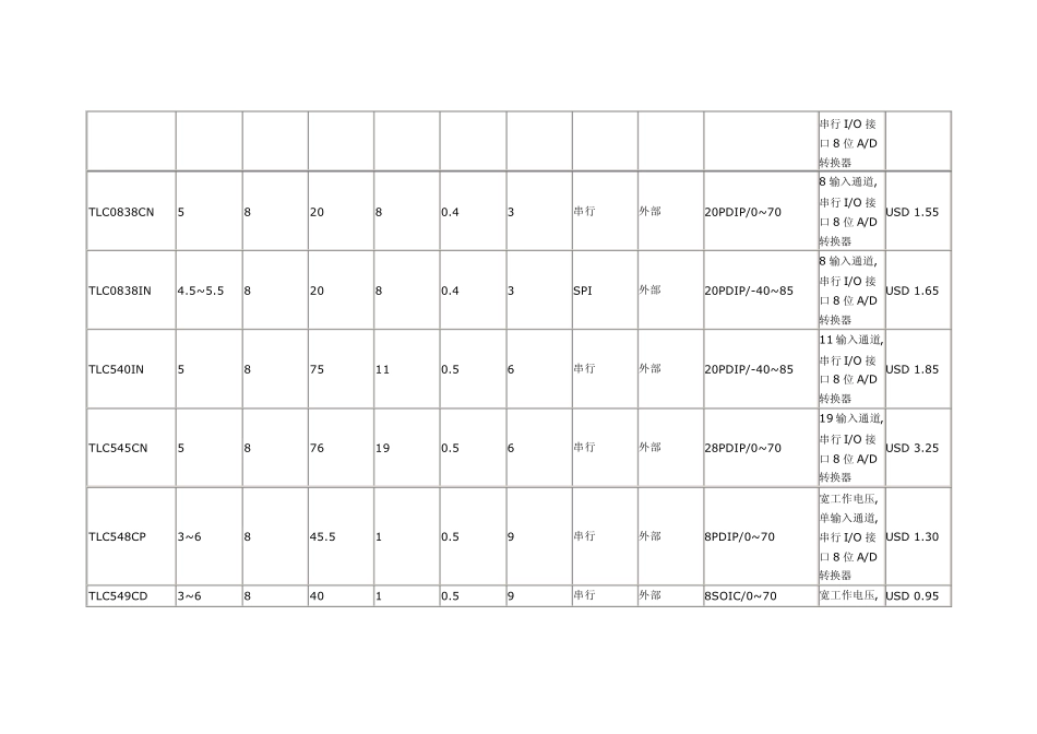 通用ADamp;DA芯片列表_第3页