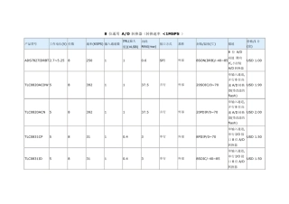 通用ADamp;DA芯片列表
