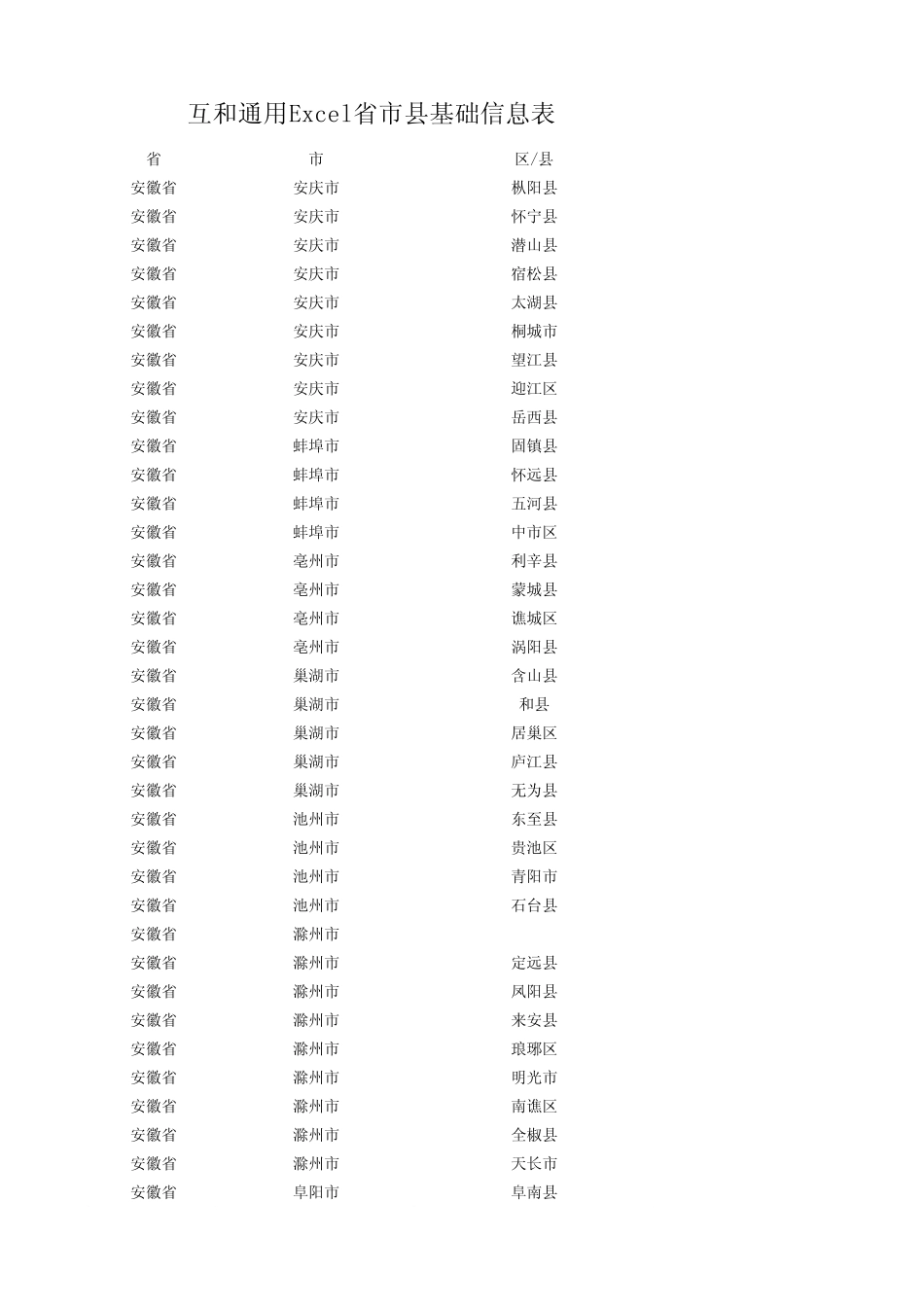通用Excel省市县基础信息表_第1页