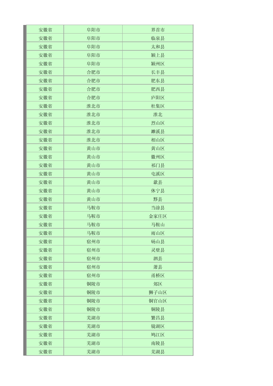 通用Excel省市县基础信息表_第2页