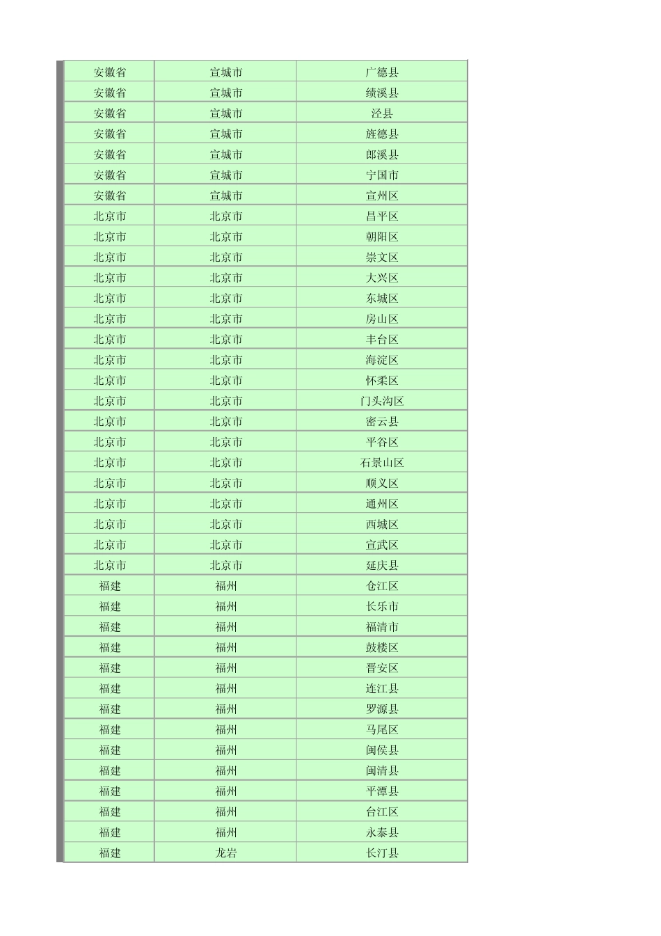 通用Excel省市县基础信息表_第3页