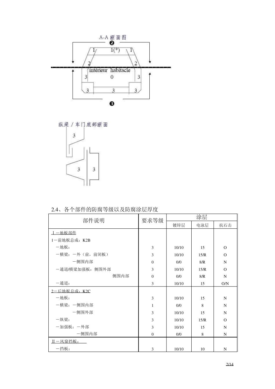 通用GM泛亚PATAC车身密封防腐设计_第2页