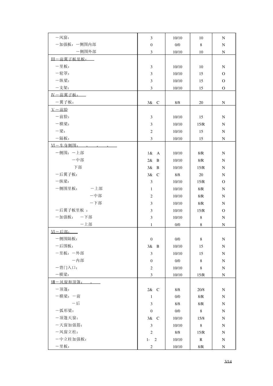 通用GM泛亚PATAC车身密封防腐设计_第3页