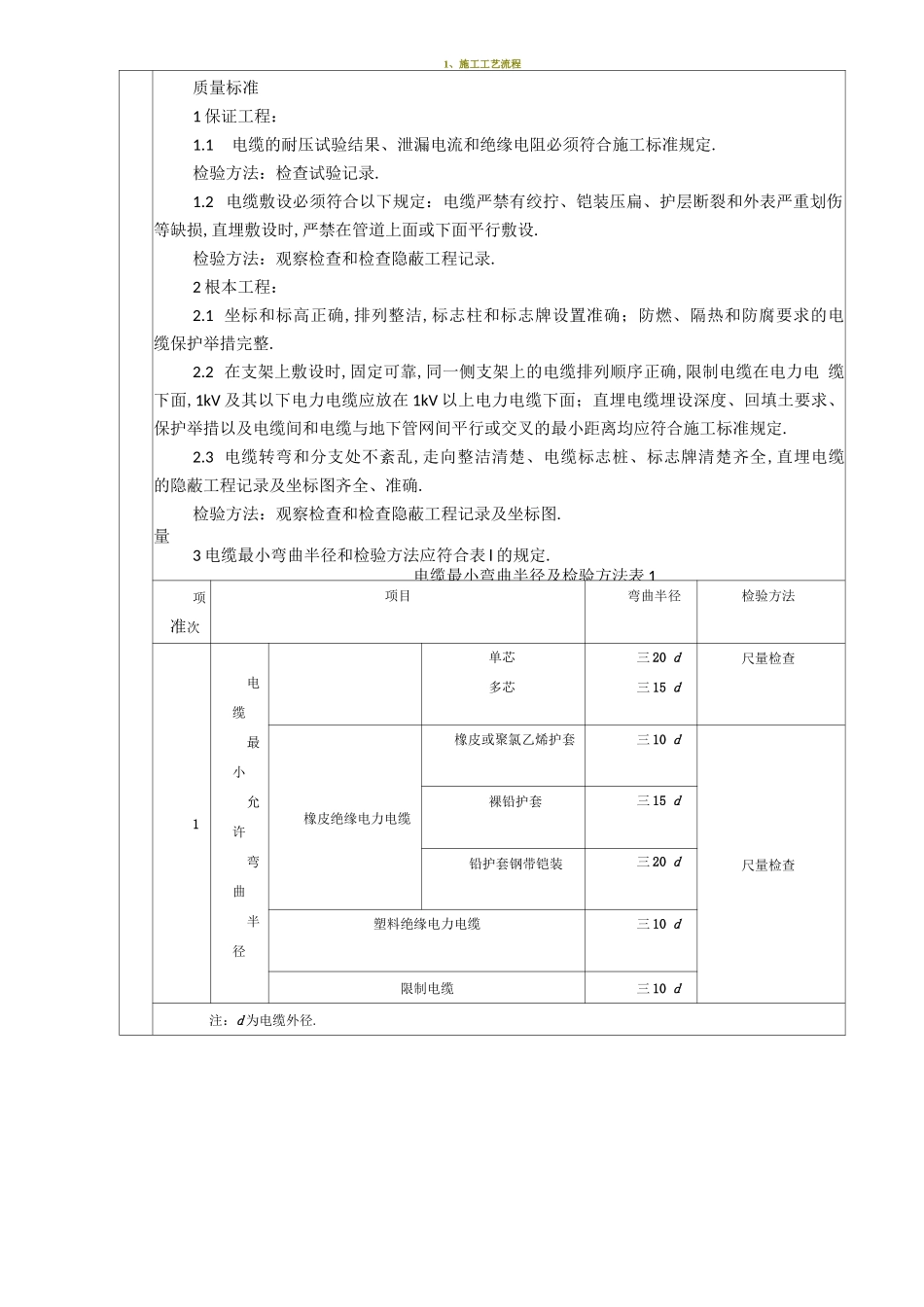 电缆、电线敷设施工技术交底_第2页