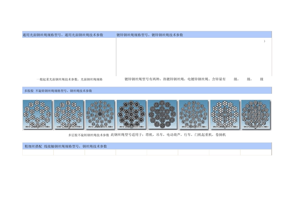 通用光面钢丝绳规格型号_第1页