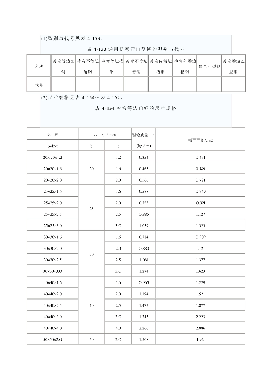 通用冷弯开口型钢(GB／T6723—1986)_第1页