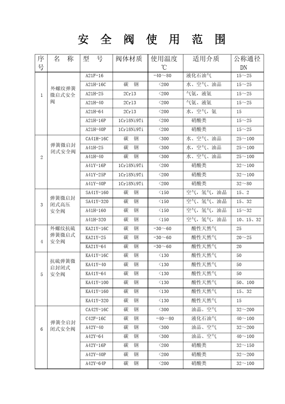 通用安全阀结构图_第2页