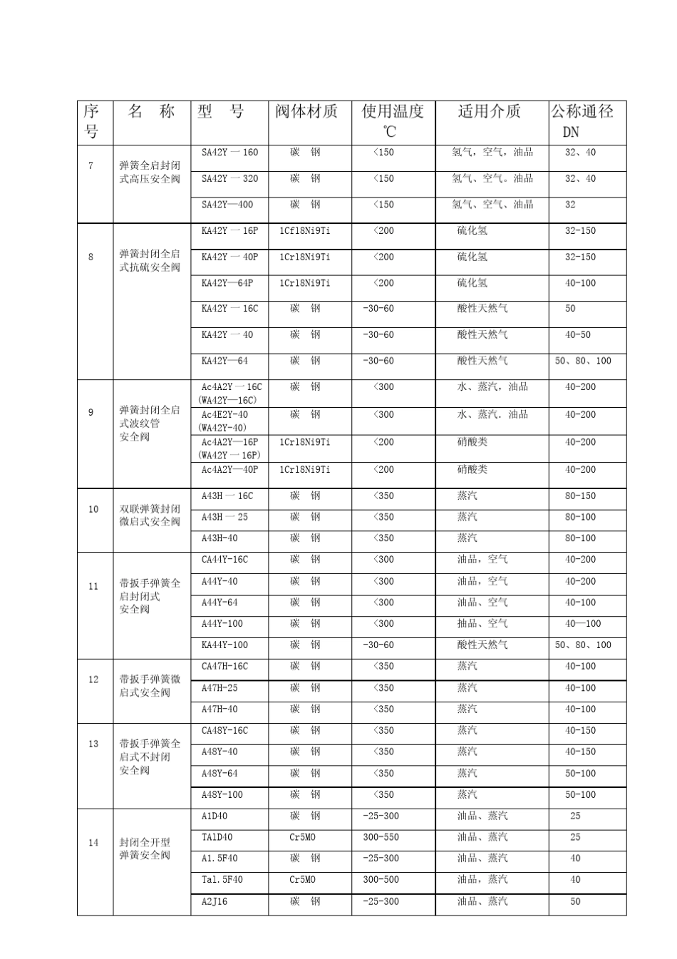 通用安全阀结构图_第3页