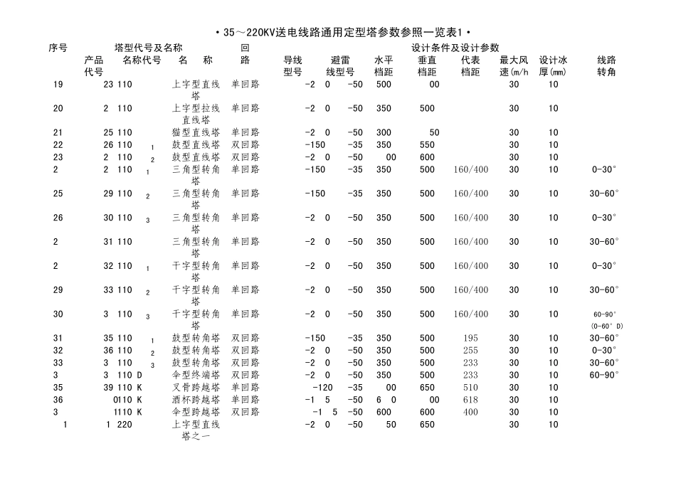 通用定型塔参数参照一览表_第2页