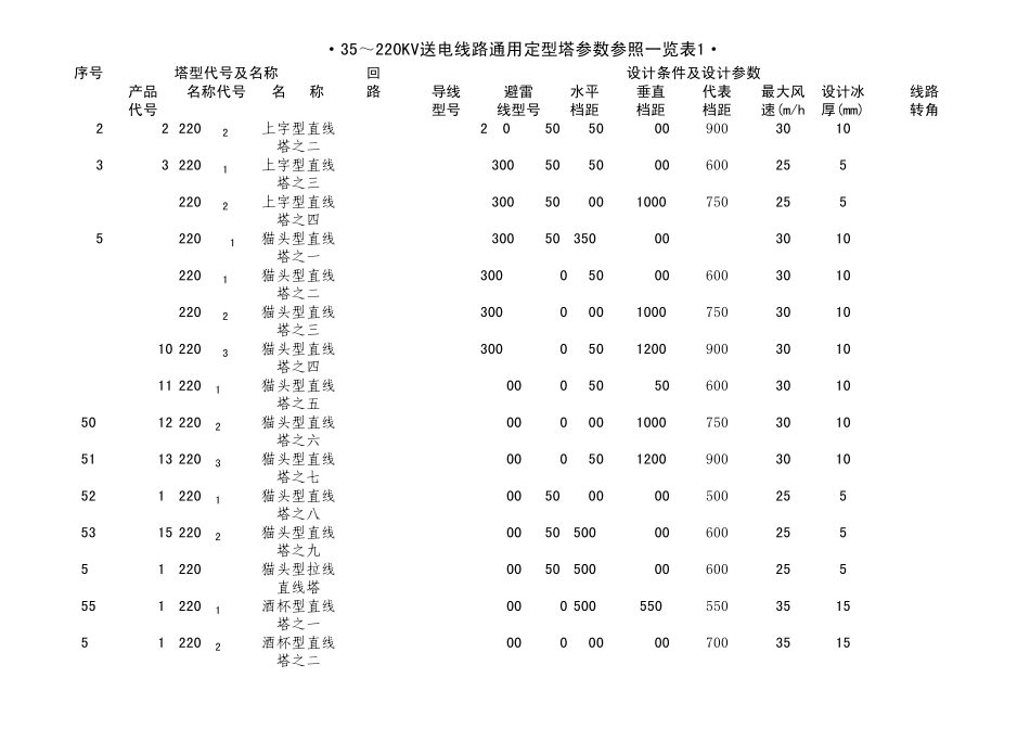 通用定型塔参数参照一览表_第3页