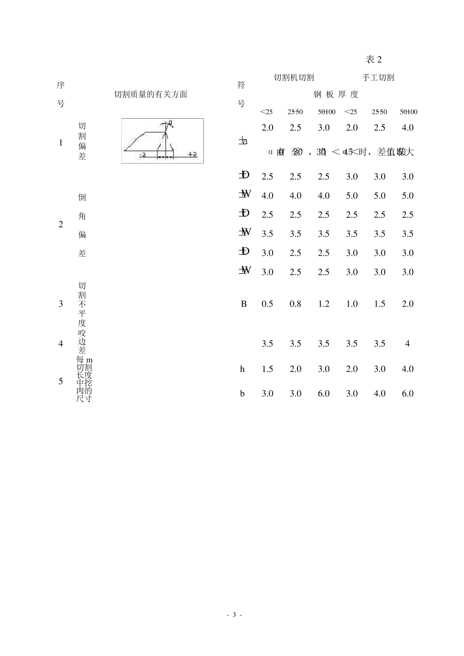 通用工艺守则_第3页