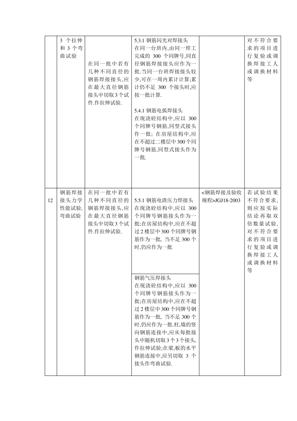 通用建筑材料验收规范_第3页