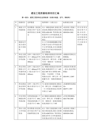 通用建筑材料验收规范