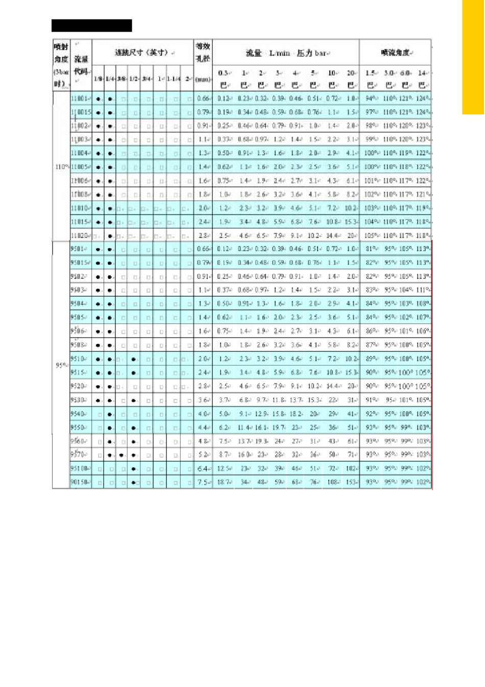 通用扇形喷嘴_第2页