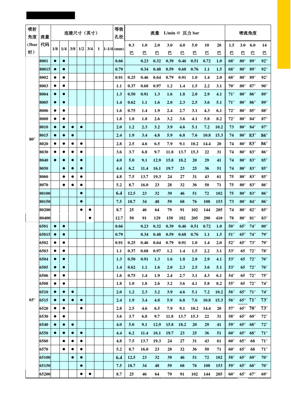 通用扇形喷嘴_第3页