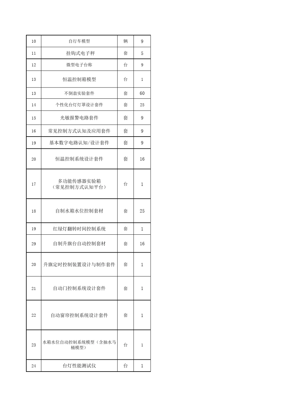 通用技术实验室建设方案_第3页