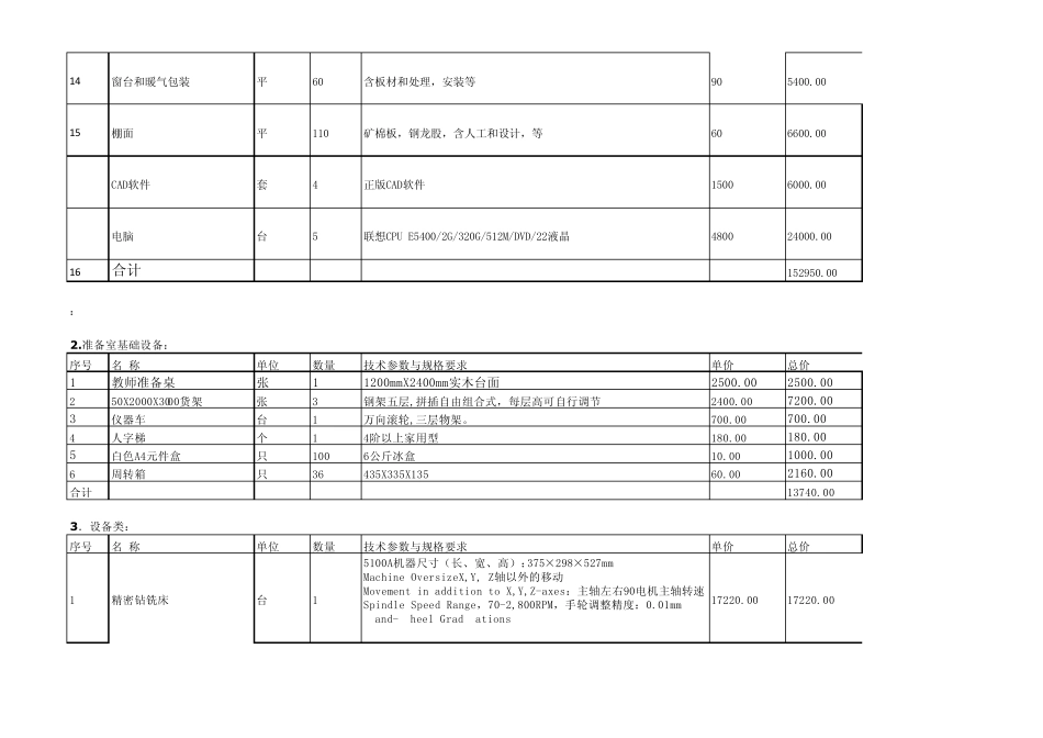 通用技术实验室装备方案_第2页