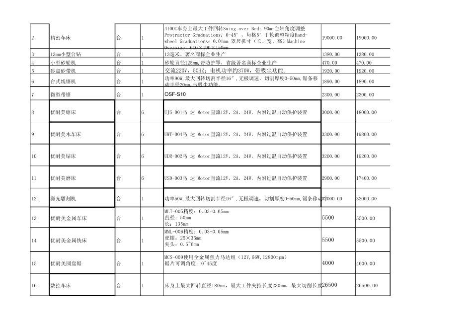 通用技术实验室装备方案_第3页