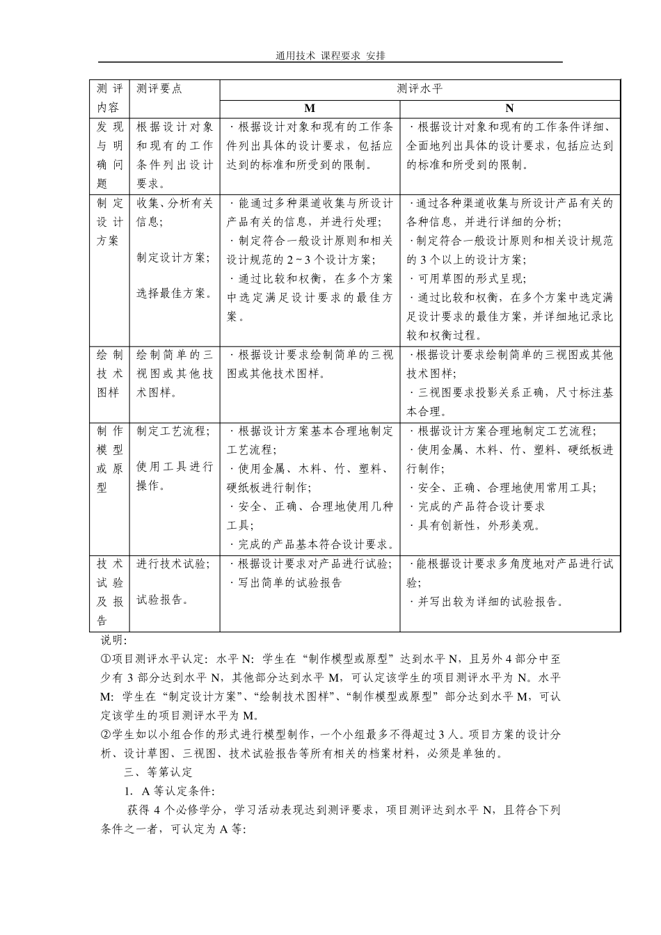 通用技术课程要求教学安排_第2页