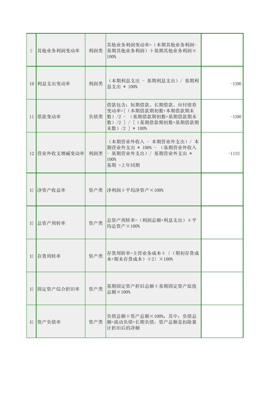 通用指标纳税评估分析_第2页