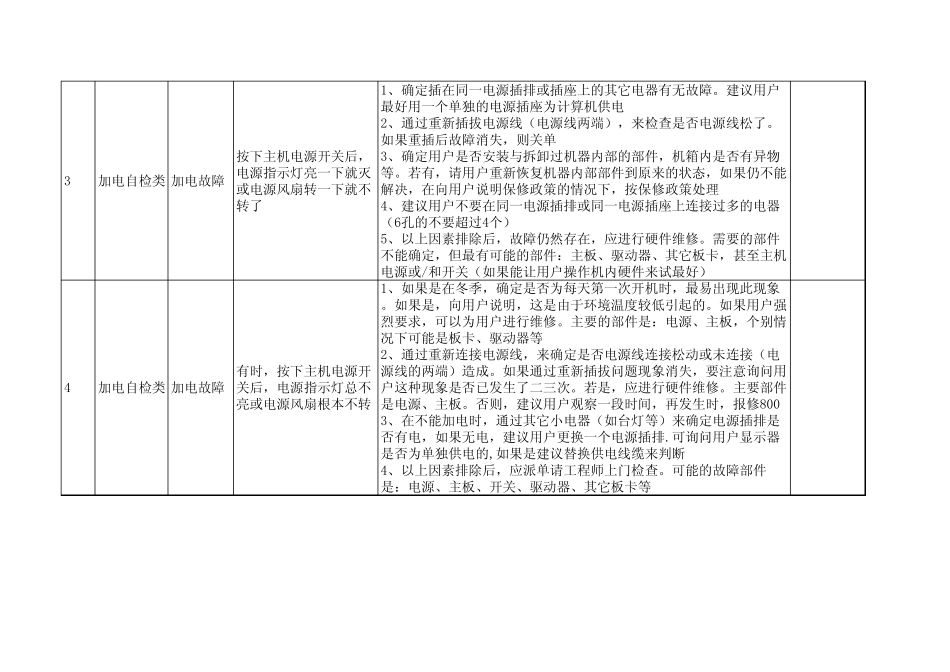 通用故障诊断思路_第3页