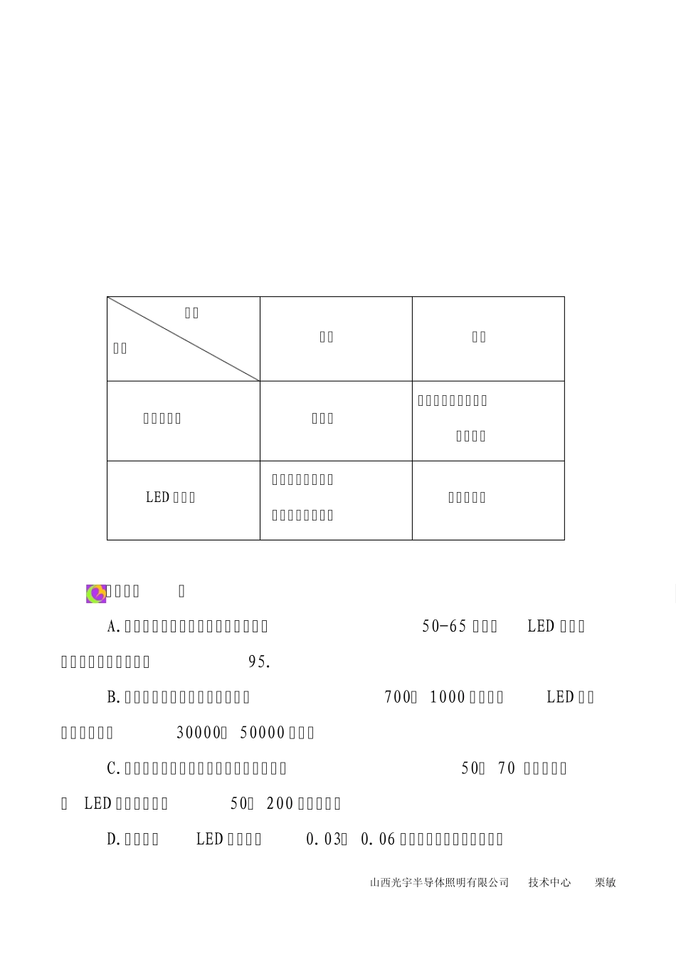 通用普通日光灯规格参数_第3页