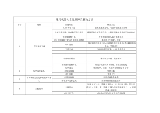 通用机器人常见故障及解决方法