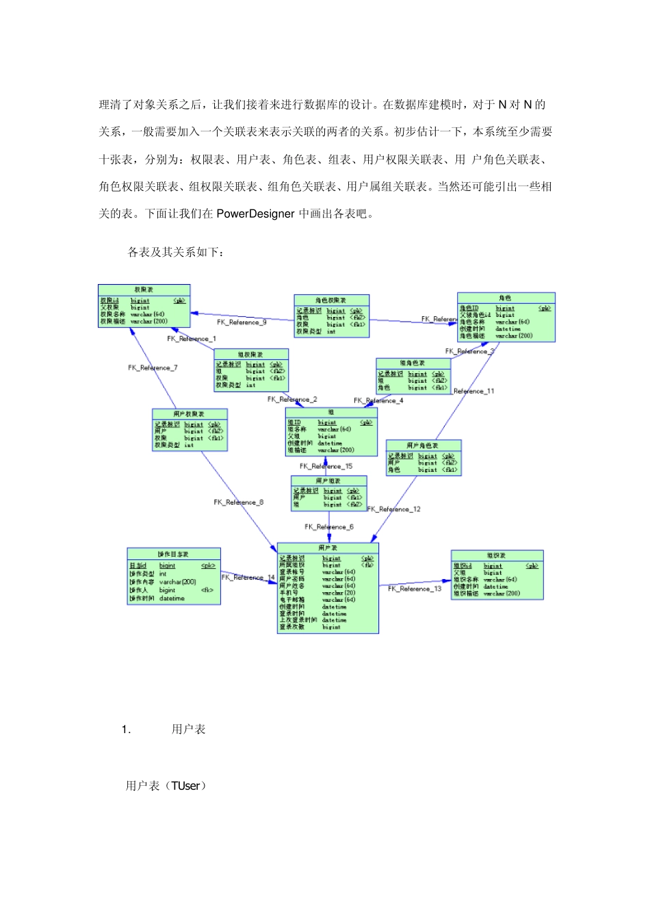 通用权限管理系统设计数据库设计_第1页
